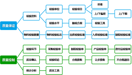 智能制造信息化系统·集团版ERP