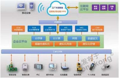 51Cloud:以5G+AI+云平台服务,构建“融合”新生态