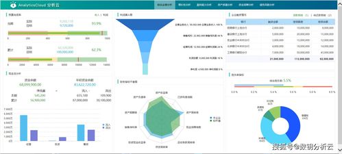 有了erp报表,还需要bi吗