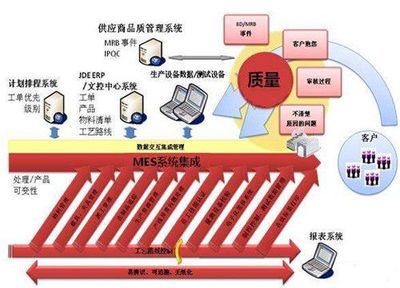 卫浴工厂MES系统解决方案