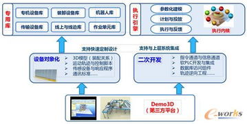 中空玻璃智能车间快速定制设计的方法与平台