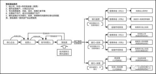 2022年,城农商行供应链金融怎么干 聚焦场景金融和应收应付票据化,抓好数字化新增量