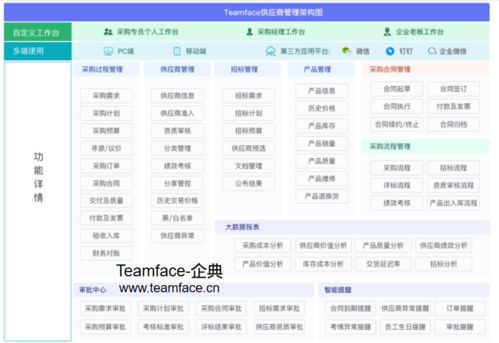 企业如何做好srm供应商风险管理