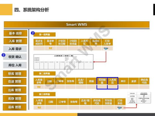 ppt分享 眼镜行业 智慧仓储管理解决方案