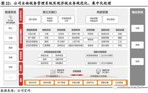 用友金融,金融it强者,受益金融it高速发展