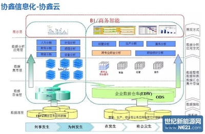 保利协鑫发布智能工厂路线图