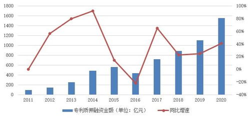 我国科技成果转化宏观政策研究 研究成果 看中国