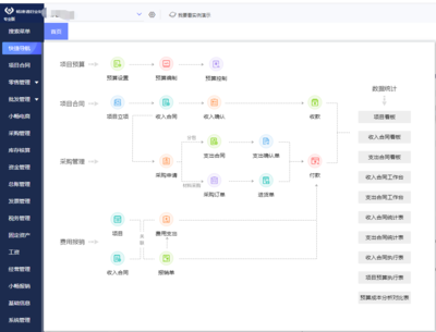 四川定制erp价格表格