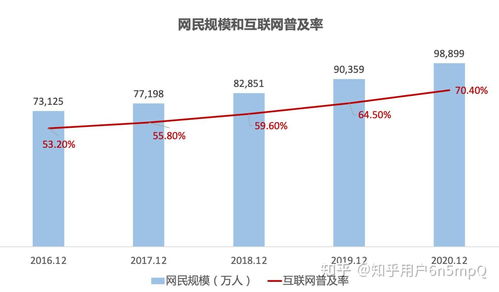 模板建站与定制建站,企业应该如何选