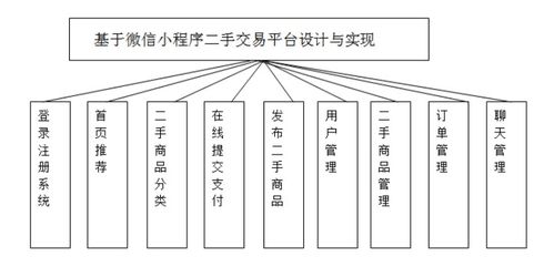 基于微信小程序的二手交易平台