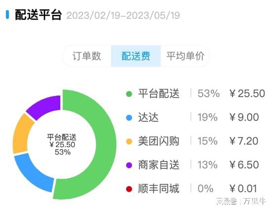 5月产品速递 erp wms 零售 bi四大产品功能上新