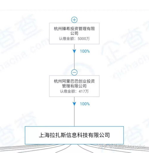 如何评价阿里收购饿了么全部股份,后续会有哪些影响呢