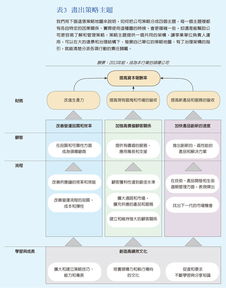 管理系统定江山 哈佛商业评论与世界一流管理接轨