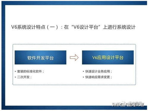 企业管理信息化的新途径 管理咨询 系统定制